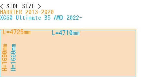 #HARRIER 2013-2020 + XC60 Ultimate B5 AWD 2022-